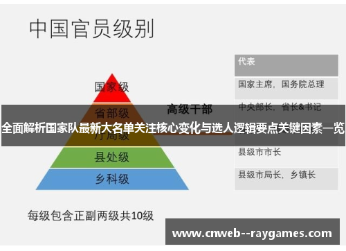全面解析国家队最新大名单关注核心变化与选人逻辑要点关键因素一览