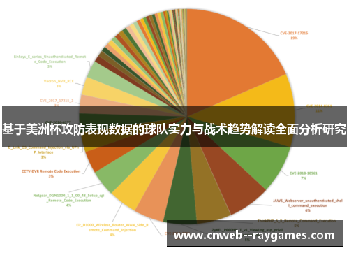 基于美洲杯攻防表现数据的球队实力与战术趋势解读全面分析研究