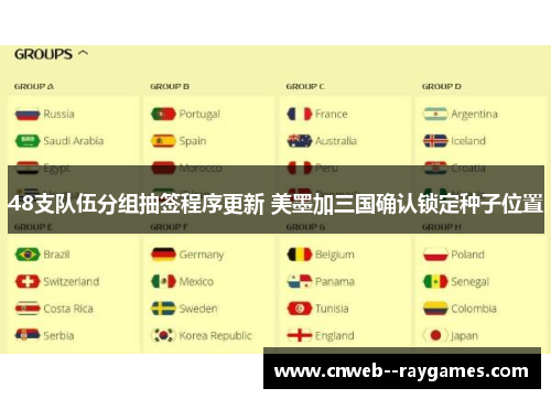 48支队伍分组抽签程序更新 美墨加三国确认锁定种子位置