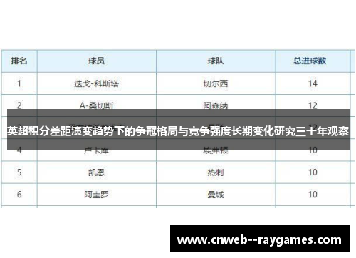 英超积分差距演变趋势下的争冠格局与竞争强度长期变化研究三十年观察